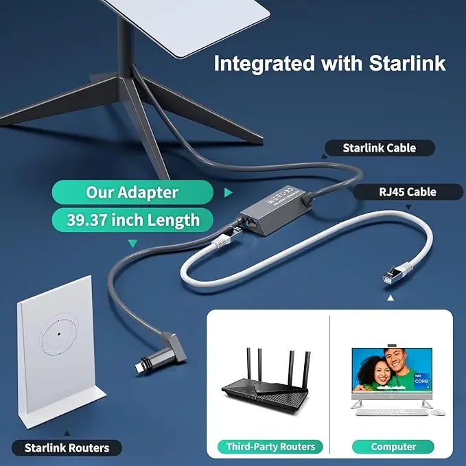 Adaptateur Ethernet RJ45 Gigabit pour Starlink Gen 2_4.webp